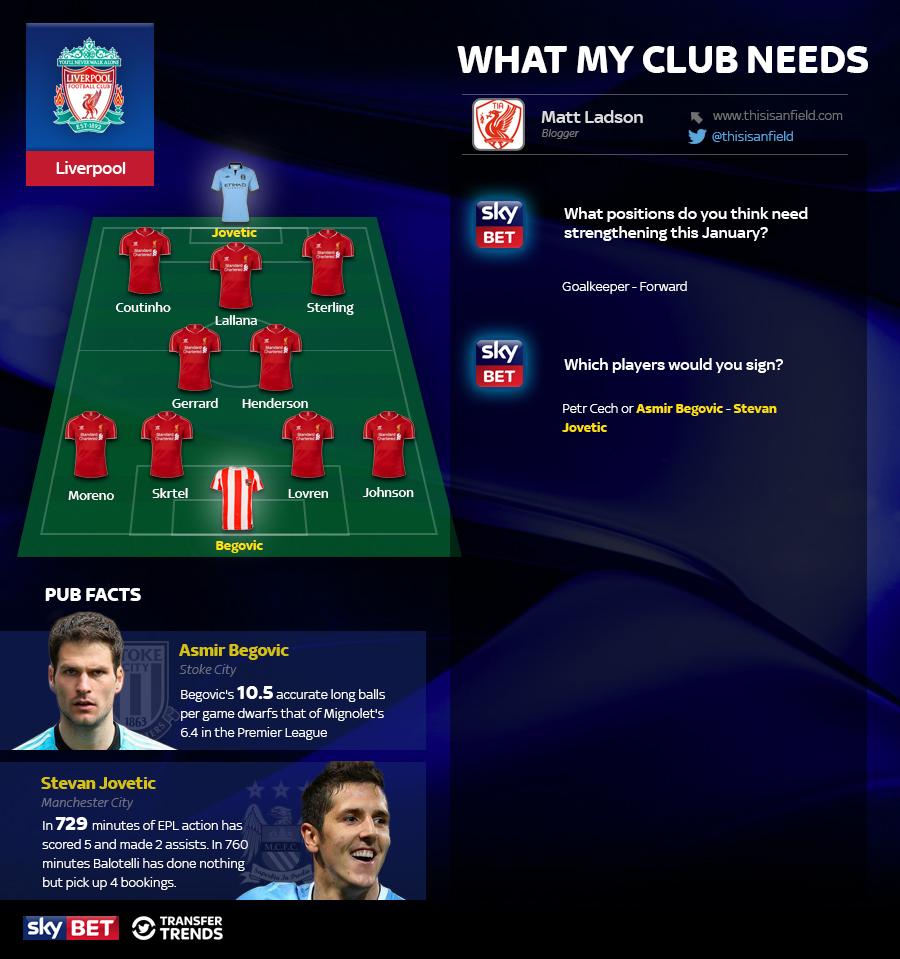 SkyBet's tweet photo. Ahead of #SkyDeadlineDay, which two players do #LFC need?@thisisanfield provides some insight #TransferTrends http://t.co/G2Zwyenjld