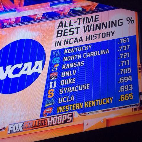 youbreakIfix's tweet photo. #WKU #GoTops http://t.co/Qu5TUHmVpz