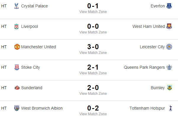 MailSport's tweet photo. HALF TIME: Here's how things stand at the interval http://t.co/C7JHV6X7x7 http://t.co/DgJsTy1vr0