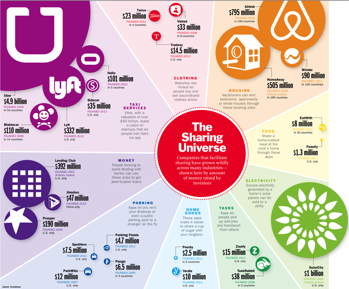 EricTopol's tweet photo. The on-demand economy is coming to #healthcare http://t.co/C4WmcDFkPM @TIME @thejoelstein cites @pmarca #PWSYN http://t.co/D3rxPLqeTJ