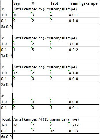 1964Bloggen's tweet image. Skulle der scores, så har det stor betydning for udfaldet, hvem der scorer først.