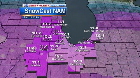 Snow! One in house model (NAM) per <a href="/SchwarzABC7/">Philip Schwarz</a> showing ~10" of snow across #Chicago. More details later tonight!