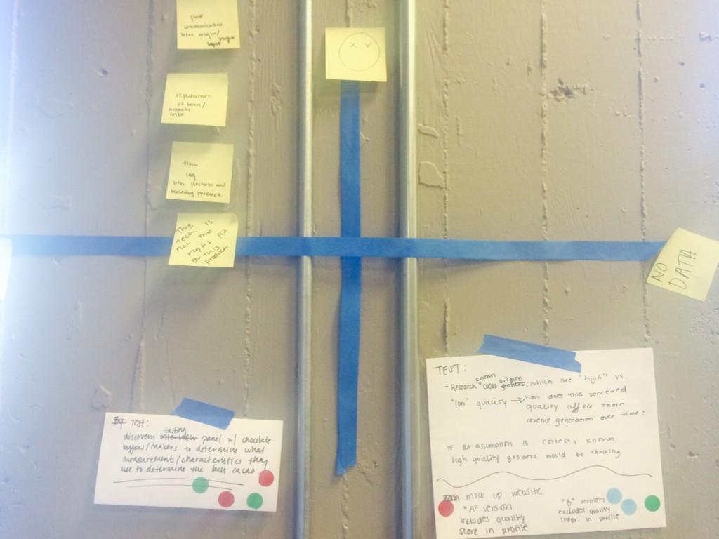 SGTWeek's tweet photo. Analyzing challenges, behaviors and assumptions at Lean Impact workshop #SGTech  #SGTW http://t.co/iwTJXwNdPE