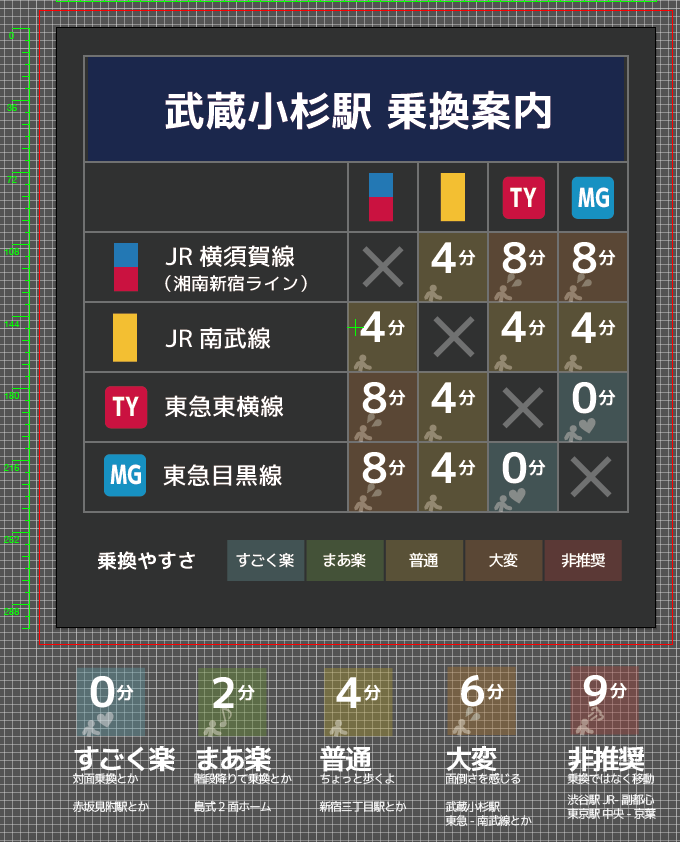 乗換案内情報を製作中です・・