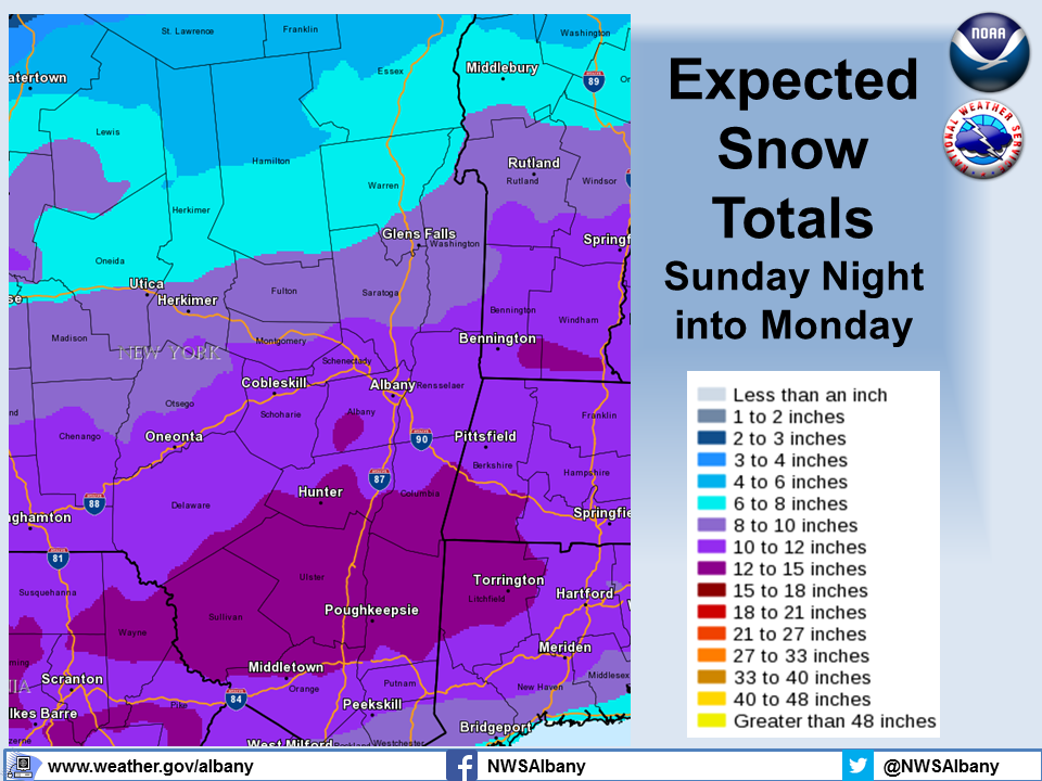 NWSAlbany's tweet image. Significant snowfall expected Sunday night into Monday; Monday morning commute will be slippery #518wx