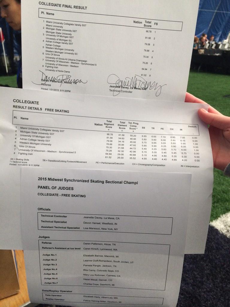 Midwest Collegiate results #2015MidPac