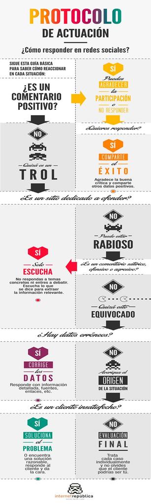 FranHernandezG's tweet photo. ¿Sabes cómo actuar frente a determinados comentarios en redes sociales? http://t.co/V1qfDkhghN