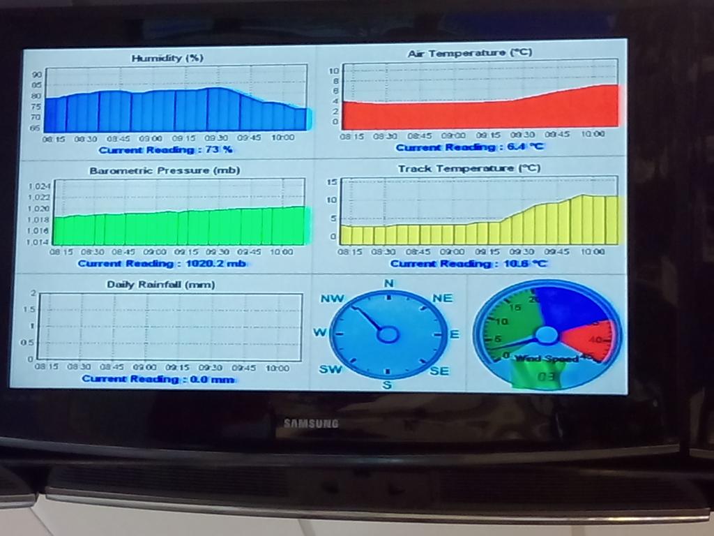 Sube la temperatura ...