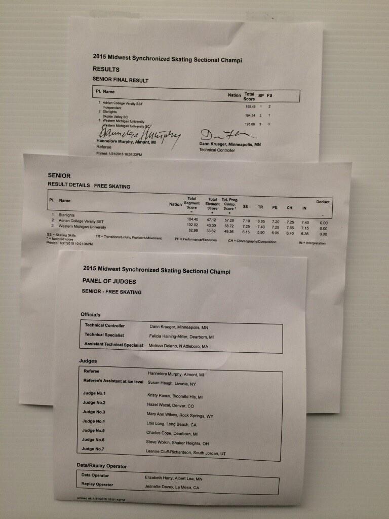 Midwestern Senior results