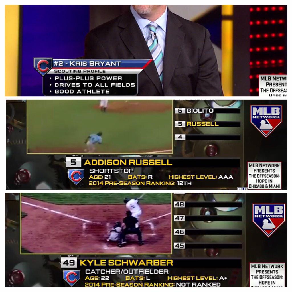 cduta9902's tweet photo. Nice to see 3 #Cubs prospects make the #Top50Prospects list on @MLBNetwork #LetsGo http://t.co/5gGMMAaUlL