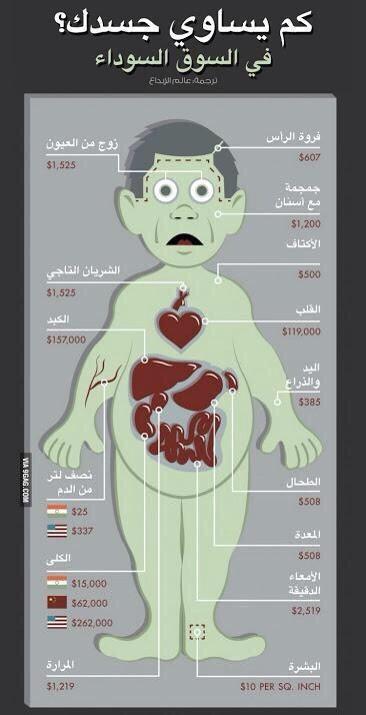 naifco's tweet photo. كم يساوي جسدك في السوق السوداء؟ http://t.co/25wg9e3G8T