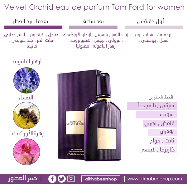 خبير العطور على تويتر العطور الجديدة توم فورد فيلفيت أوركيد هناك شيء غامض ومبهج، حقيقي، راقي، ولكن هناك شيء يجذبني ساعات أحبها وساعات أكرهها جربها Http T Co Rixh4glsl4