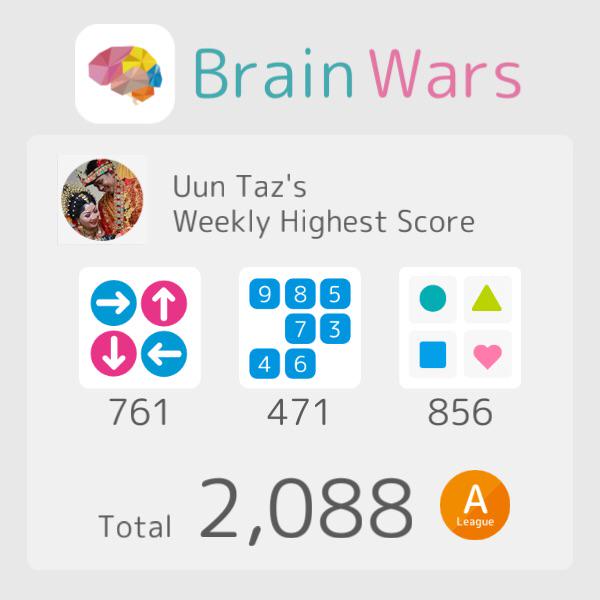 UunTaz's tweet photo. I have reached a new high score this week on BrainWars! Total 2088. #BrainWars http://t.co/579TbqJ3mZ http://t.co/Y1Dz5mnJ3A