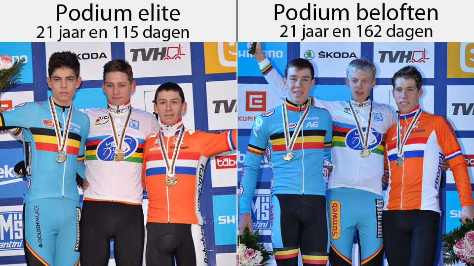 Opvallend: elitepodium 142 dagen jonger dan podium beloften sporza.be/permalink/1.22… #WKTabor