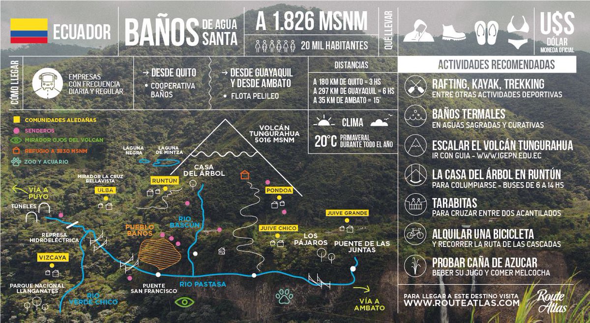 flipFalconX's tweet photo. Baños, Ecuador! via @RouteAtlas http://t.co/Mhiw4gSWfL