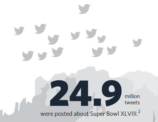 NetApp's tweet photo. Will this year's tweet total surpass 25 million? #SB49 #NetAppNFL http://t.co/iAyI904OPg
