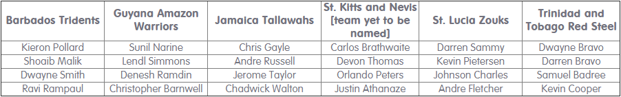CPL's tweet photo. #CPL15 Here's the full retained list, including @KP24, @henrygayle, @realshoaibmalik &amp; @Newbigdog... http://t.co/ul7iAHzoSn