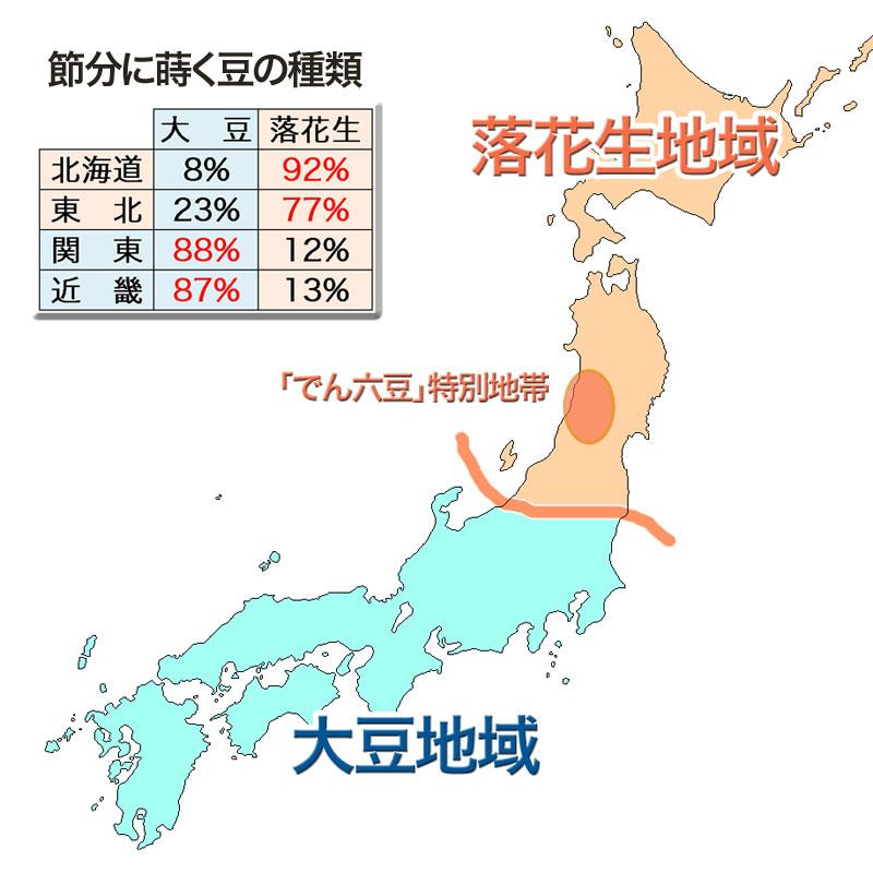 超神ネイガー おっす おら節分は落花生 国内大豆生産量第１位の北海道では落花生を そして落花生生産量第１位の千葉県では大豆を蒔いてる ってのがおもしれえなや へばな Http T Co Ocodyfzter