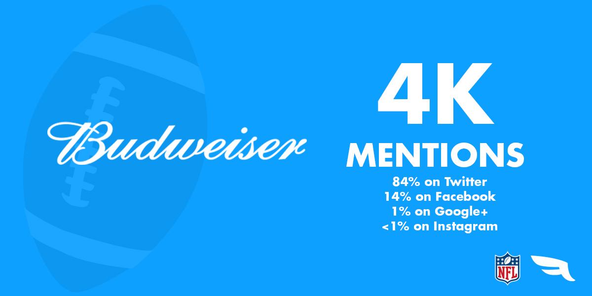 FalconIO's tweet image. &quot;Macro beer&quot; makes a splash on social on #SuperBowl Sunday #SB49 #hashchat #brandbowl #adbowl #SB49SMChat