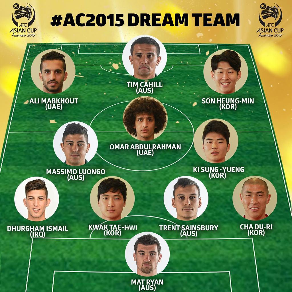 afcasiancup_kr's tweet photo. #AC2015 베스트 일레븐 입니다. 대한민국 대표팀 @theKFA 선수로는 손흥민, 기성용, 곽태휘, 그리고 차두리 선수가 선정되었습니다. http://t.co/Q66OIbDk3x