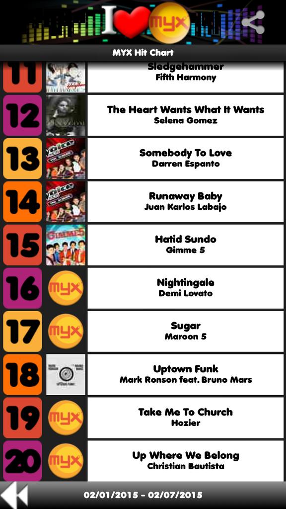 DARRENaticsSMC's tweet photo. VOTE Somebody To Love-Darren Espanto on http://t.co/iJVLPTjO6L 

#8-PinoyMYXCountdown
#13-MYXHitChart http://t.co/kTWyY0OPTr