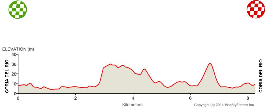 Contador_Info's tweet photo. 1° etapa (2° parte) Coria del Río.
Crono de 8km, que tiene un par de repechos. En mi opinión le viene bien a Alberto. http://t.co/TldwxG1jLR