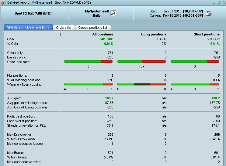 algosolution4u's tweet image. Rome wasn't build in a day