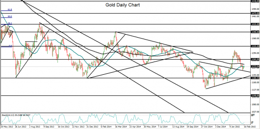 WordwideFX's tweet photo. #xauusd: consolidación tras caída. By @JamesChenFX @CityIndex #insightbyWFX http://t.co/jUs7OWvBKe #fxtranslation http://t.co/r0IyyfRBUu