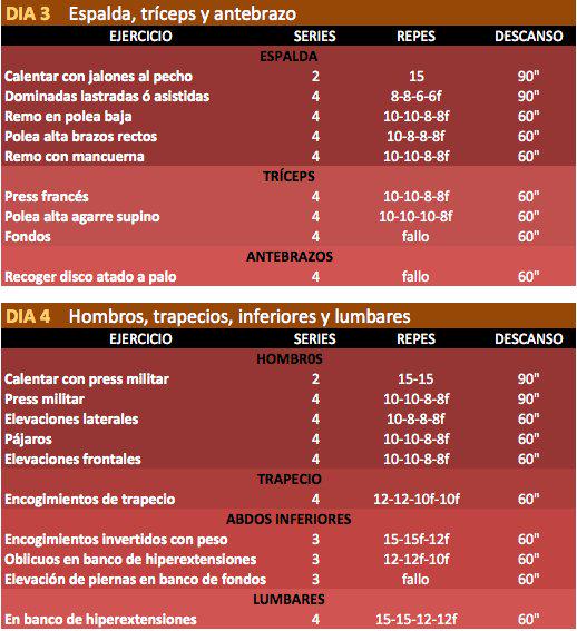 JUEGOSPS345's tweet photo. Rutina musculación http://t.co/XJncC7sBdF