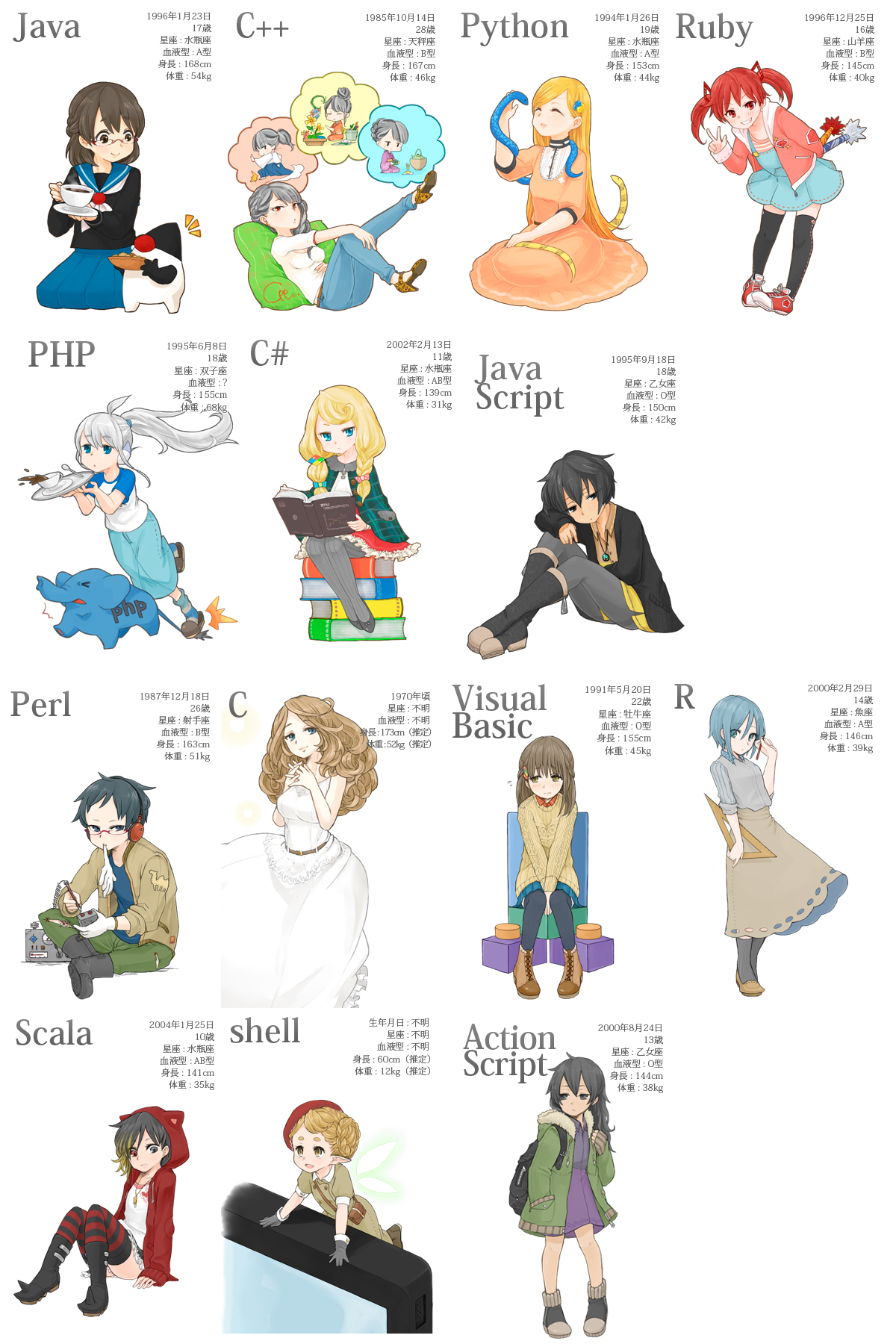 Tamamoebot On Twitter Moe Bot 16165 Who Is The Cutest Programming Language Original Http T Co 57regva3tk