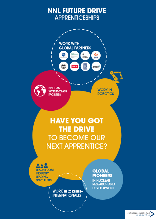 NNL Future Drive tweet media