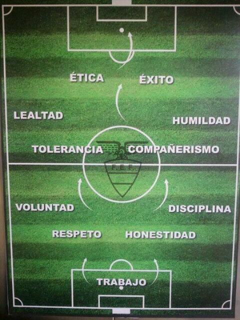 Para que un equipo funcione hay que salir siempre con este once.