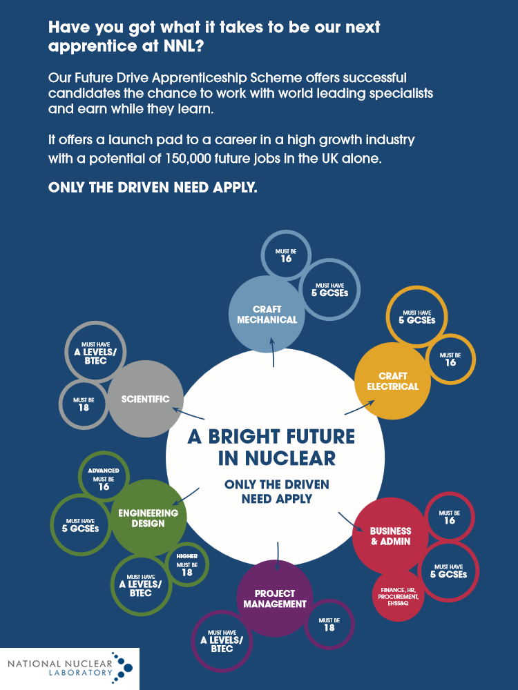 NNL Future Drive tweet media