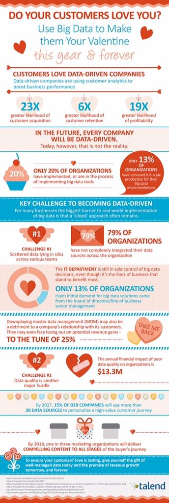 KirkDBorne's tweet photo. Use #BigData #Analytics to make your customers love you on #ValentinesDay &amp; beyond: http://t.co/pwKvoWatnA #marketing http://t.co/uofD85siS6