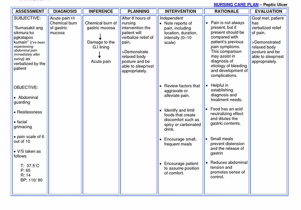 activity intolerance nursing diagnosis activity intolerance nursing diagnosis
