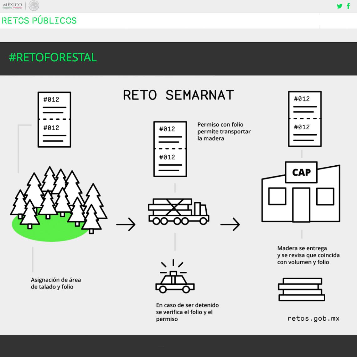 gobmx's tweet photo. La @SEMARNAT_mx te invita a participar en el #RetoForestal http://t.co/fbwERENPyx http://t.co/z5CLz77MHz ¡Entérate!