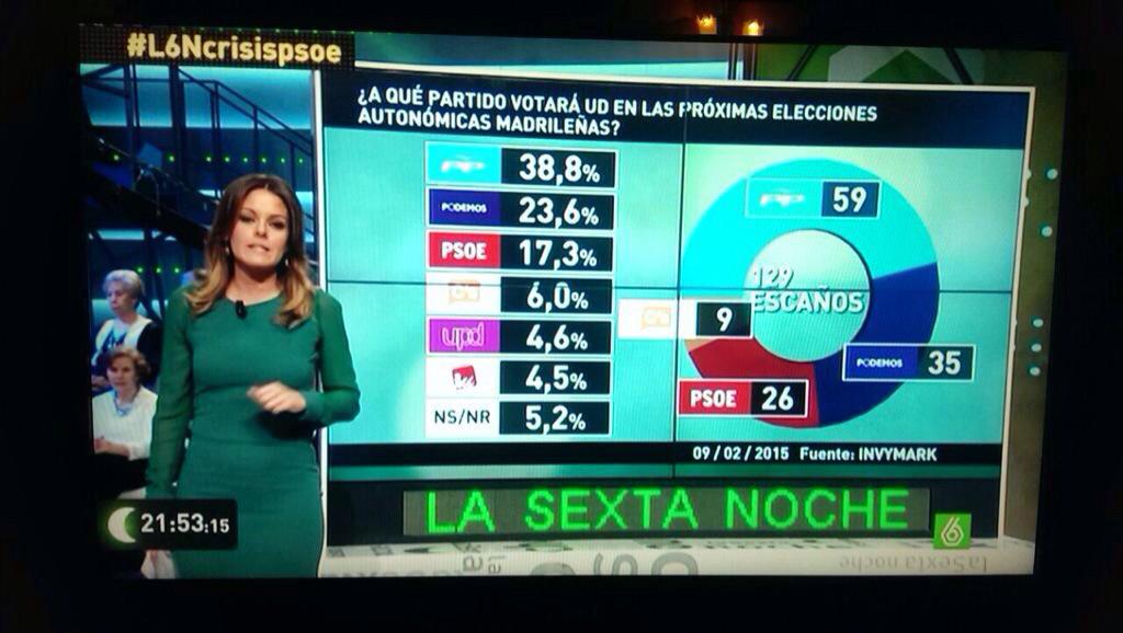 Hilo elecciones municipales y autonómicas 24-V-2015 - Página 2 B91cAUnIIAESvrQ