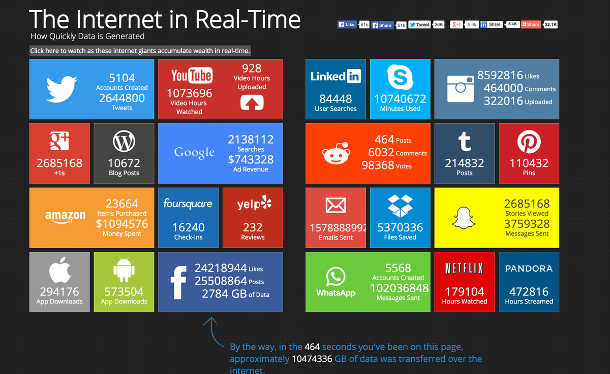 tri333's tweet photo. ชมข้อมูลอินเทอร์เน็ตแบบเรียลไทม์  Cr. @valaafshar http://t.co/Niqa4uiVYh http://t.co/yhdosxBh3r