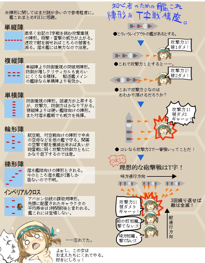 艦これ まとめニュース速報 Na Twitteru 艦これ 陣形の効果を解説 意外と知らない陣形の役目とは Http T Co Ntdskd9kno Http T Co Azxnp07r6u