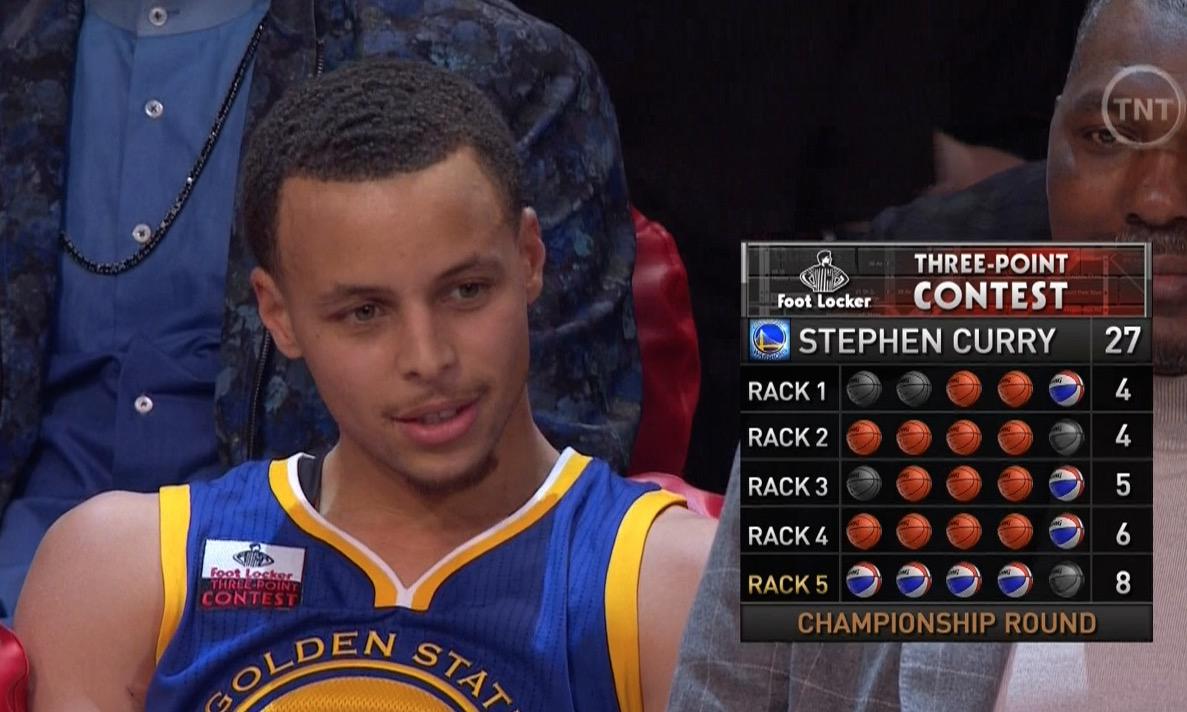 Bleacher Report on X: Stephen Curry is the 2015 #3PointContest