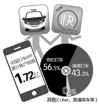 快的hashtag on Twitter