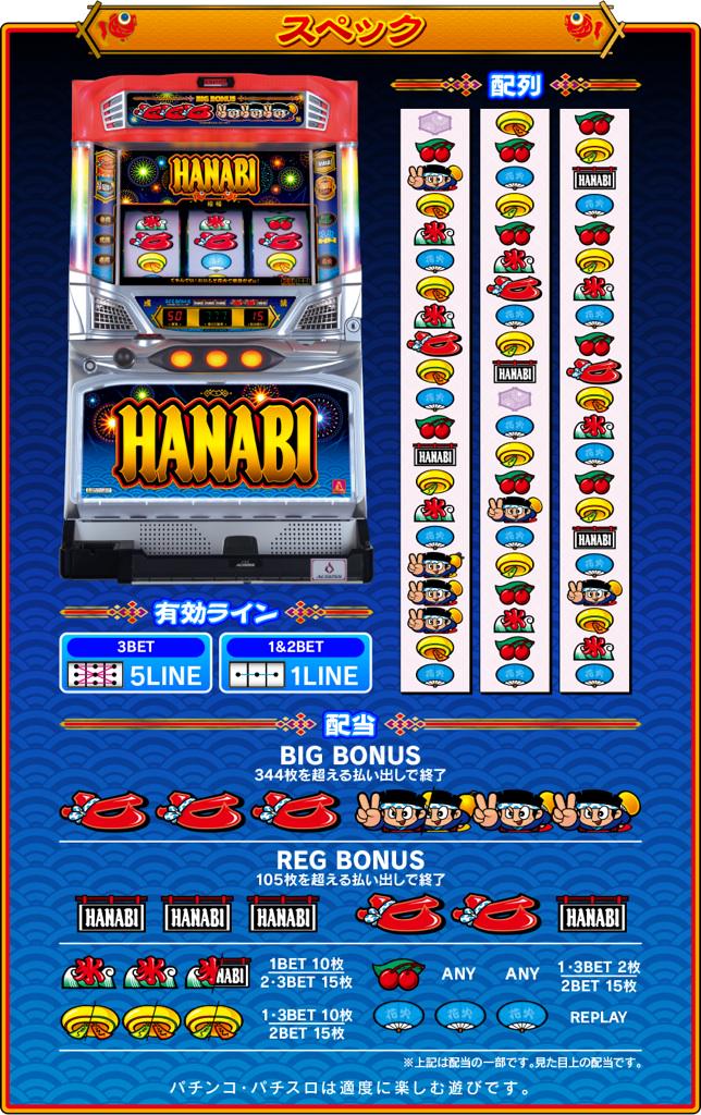花火師見習い 仮 ユニバ公式でhanabi特設サイトが開設したけどリール配列にホレボレ 今回のハナビは左暖簾狙いで赤7big成立時は花火フラッシュの法則崩れが多めとか楽しみ パチスロ Http T Co Gdrtb9oego Twitter