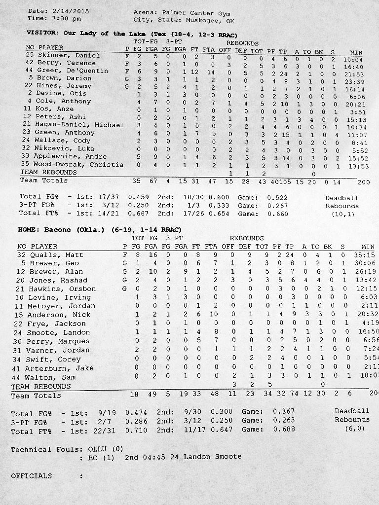 FINAL BOX SCORE: #Bacone 74 OLLU 105 #RRACHoops