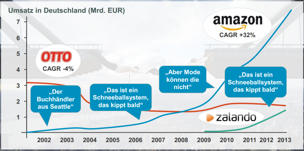 Amazon ist… tja, was denn eigentlich? | Kassenzone buff.ly/1KXACj0