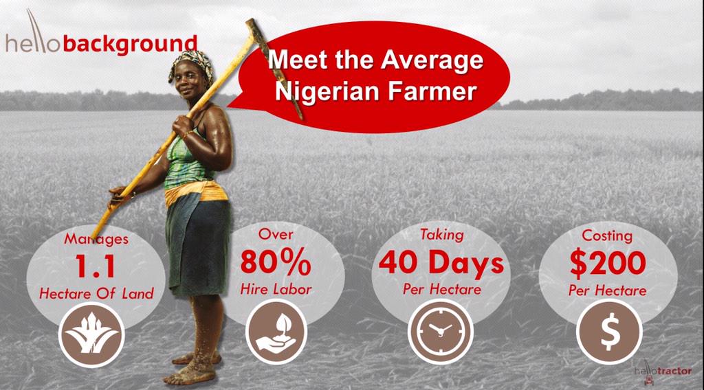 HelloTractor's tweet photo. Say hello to the average Nigeria farmer #laborshortages #woman #agingfarmers #urbanization #hellotractor http://t.co/0n7Ntiol5l