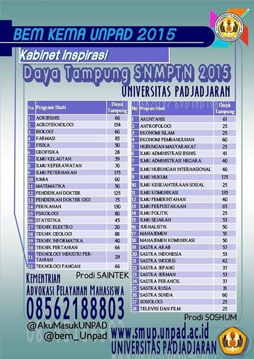 Komunitas Anak Bekasi UNPAD tweet media