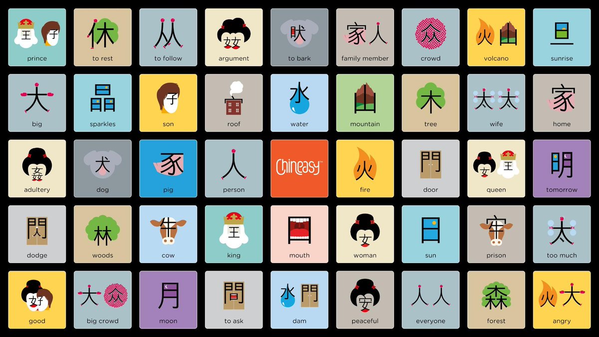 RaquelCNyst's tweet photo. Chineasy http://t.co/sN8GjiAejG