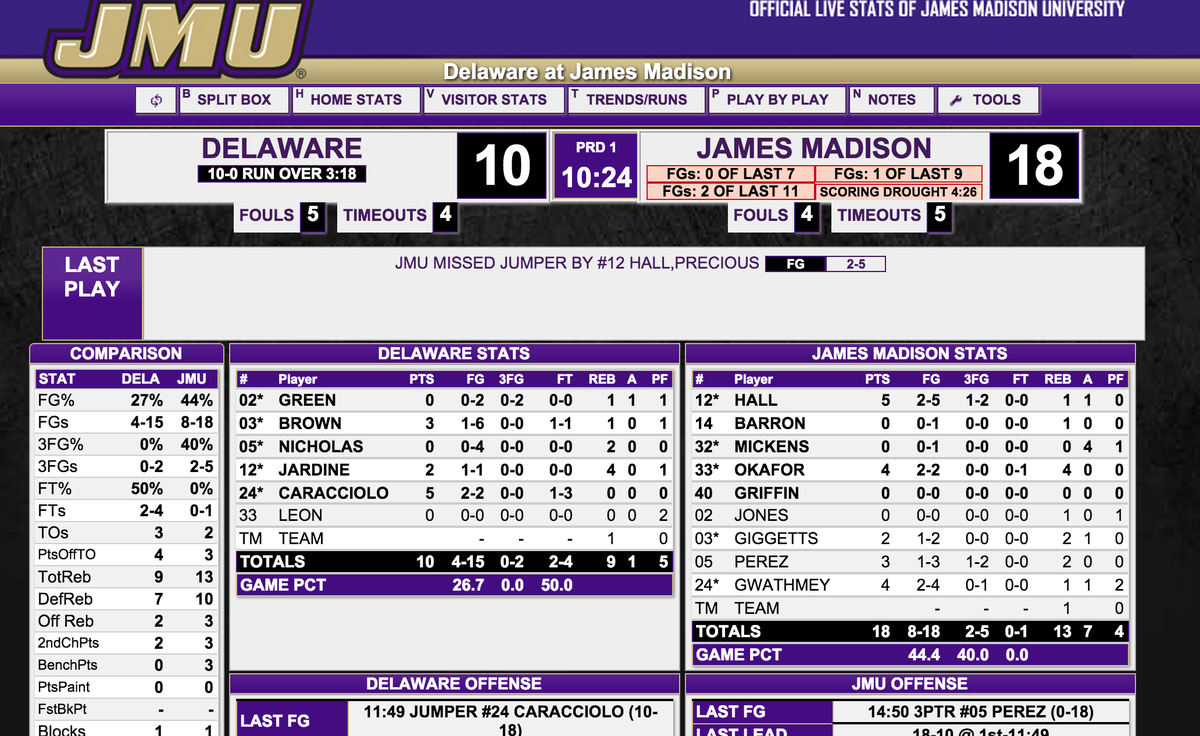 James Madison Athletics tweet media