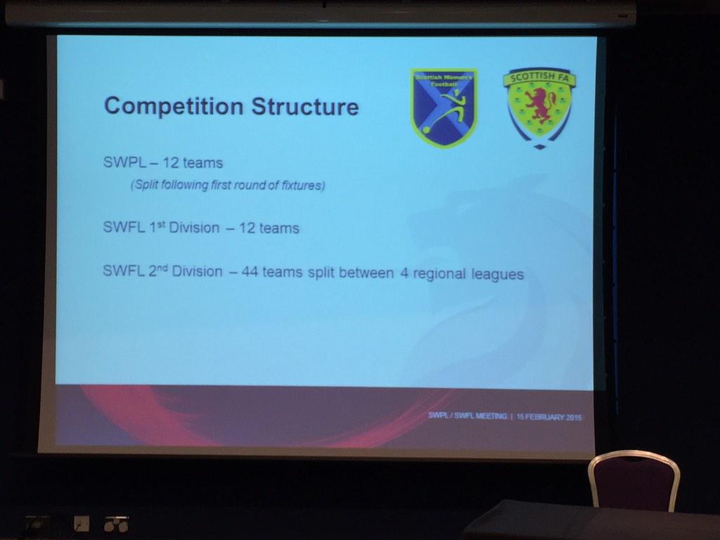 <a href="/ScotWFootball/">Scottish Women’s Football</a> league structure but still NO information on what league we will be in #frustrating
