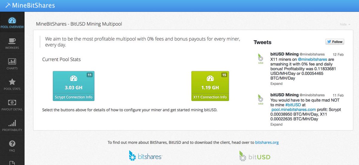 bitUSD Mining tweet media